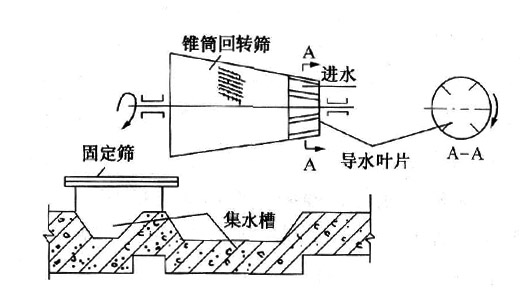 ˮ̎���б��õĺY�W(w��ng)